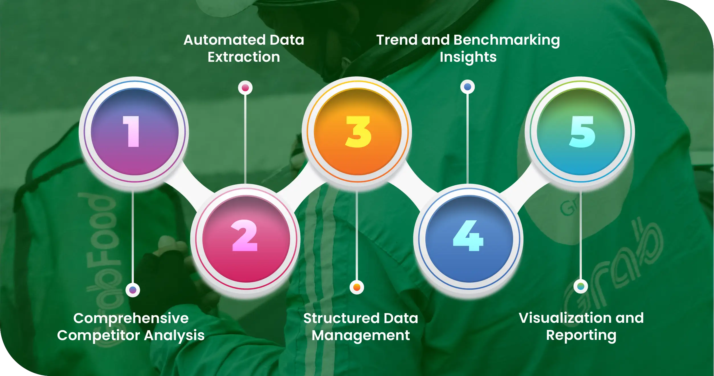 Advantages-of-Collecting-Data-Using-Food-Data-Scrape